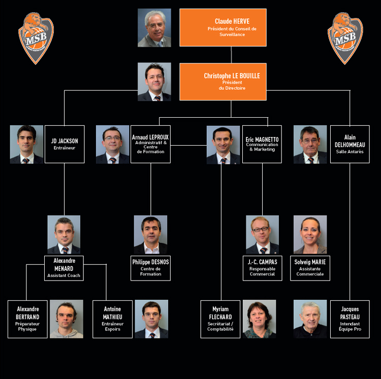 Organigramme