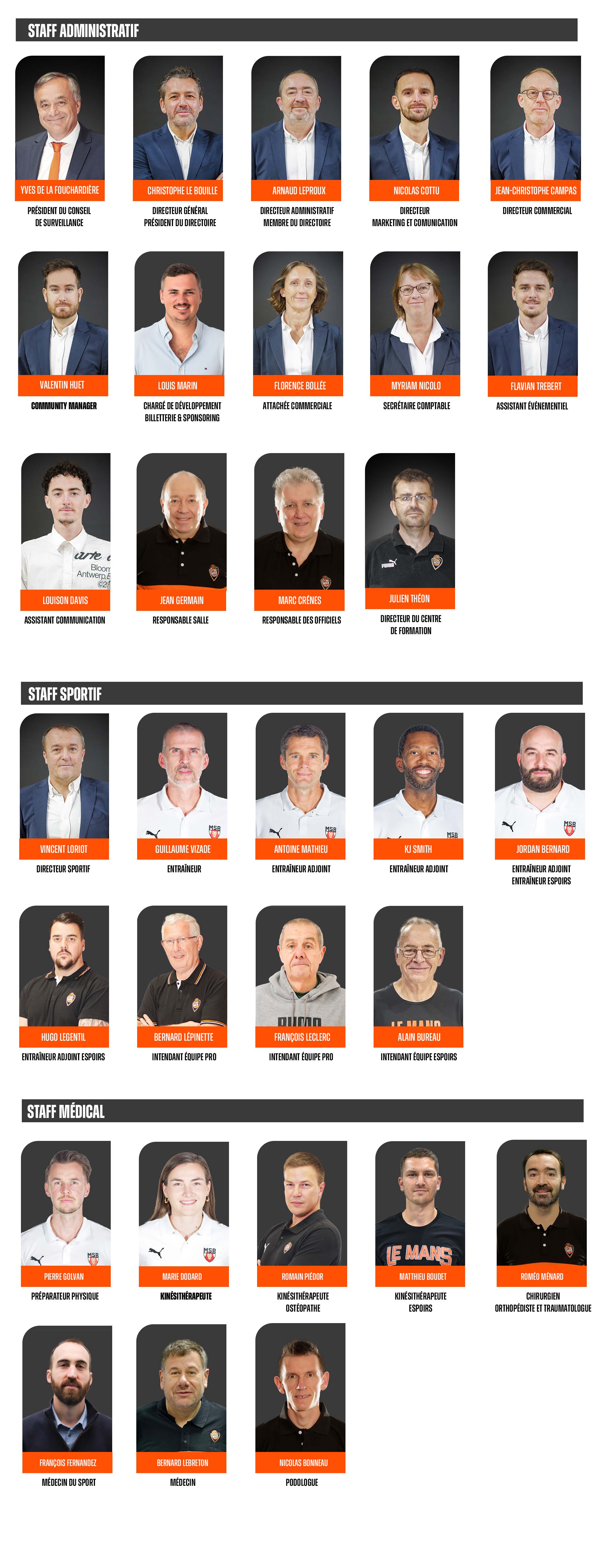 Organigrame au 10.09