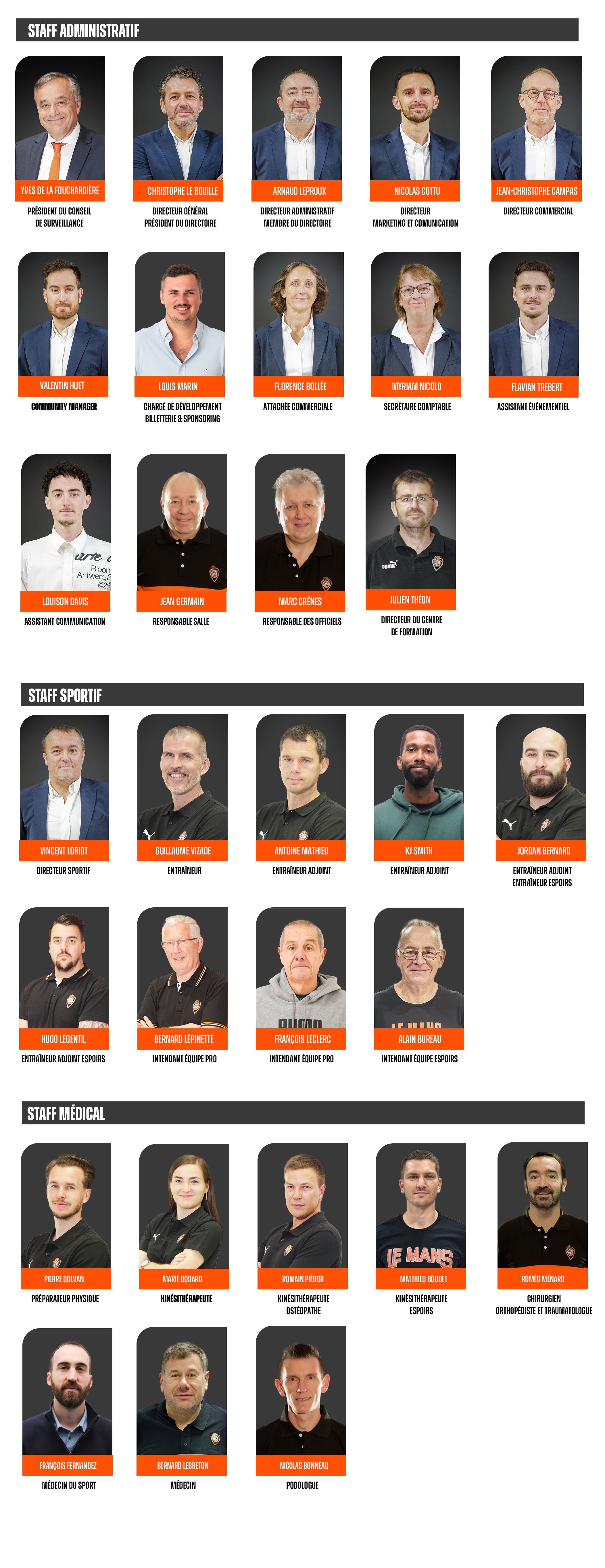 Organigrame au 27.06