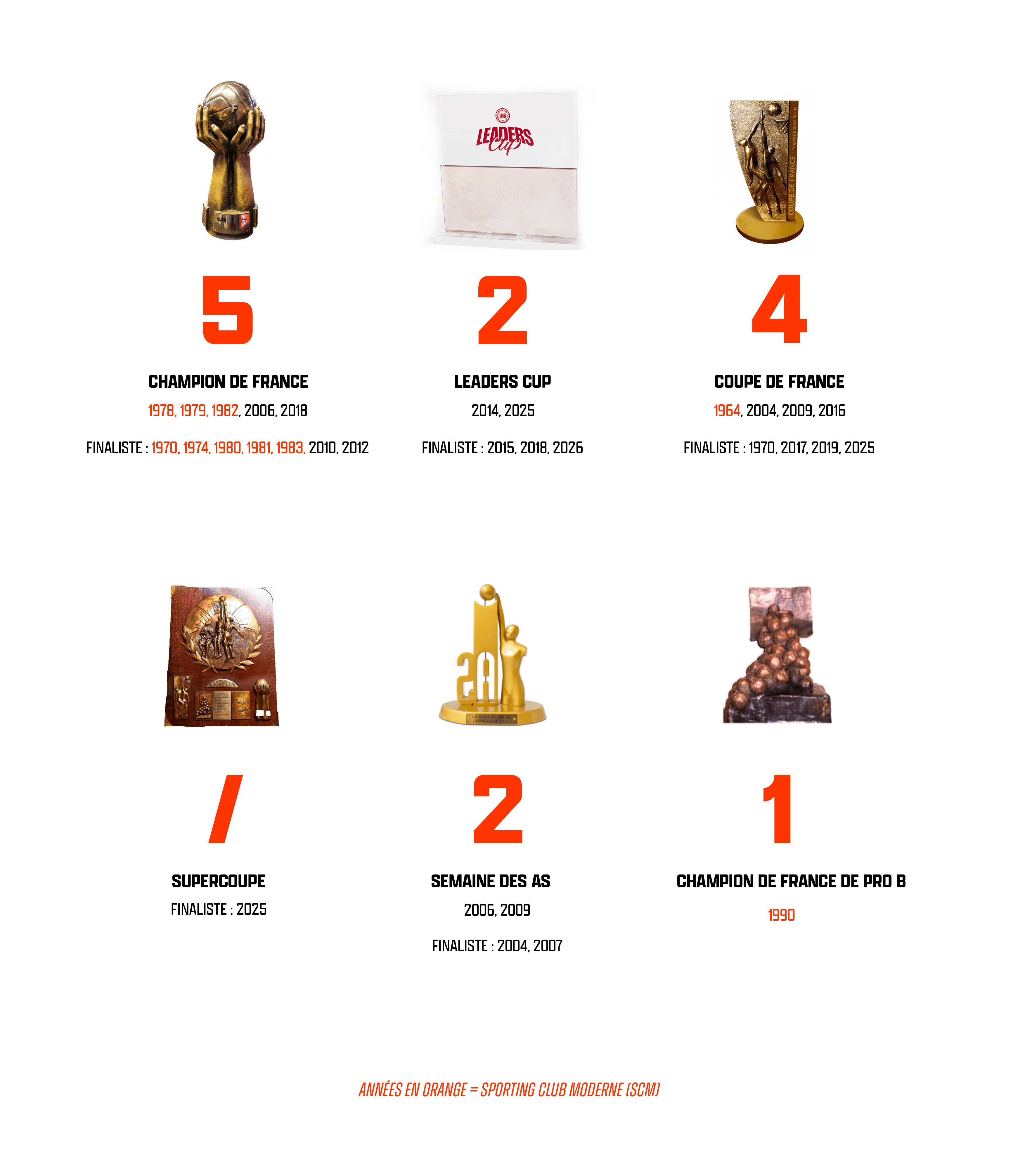 banniere palmares v4 2