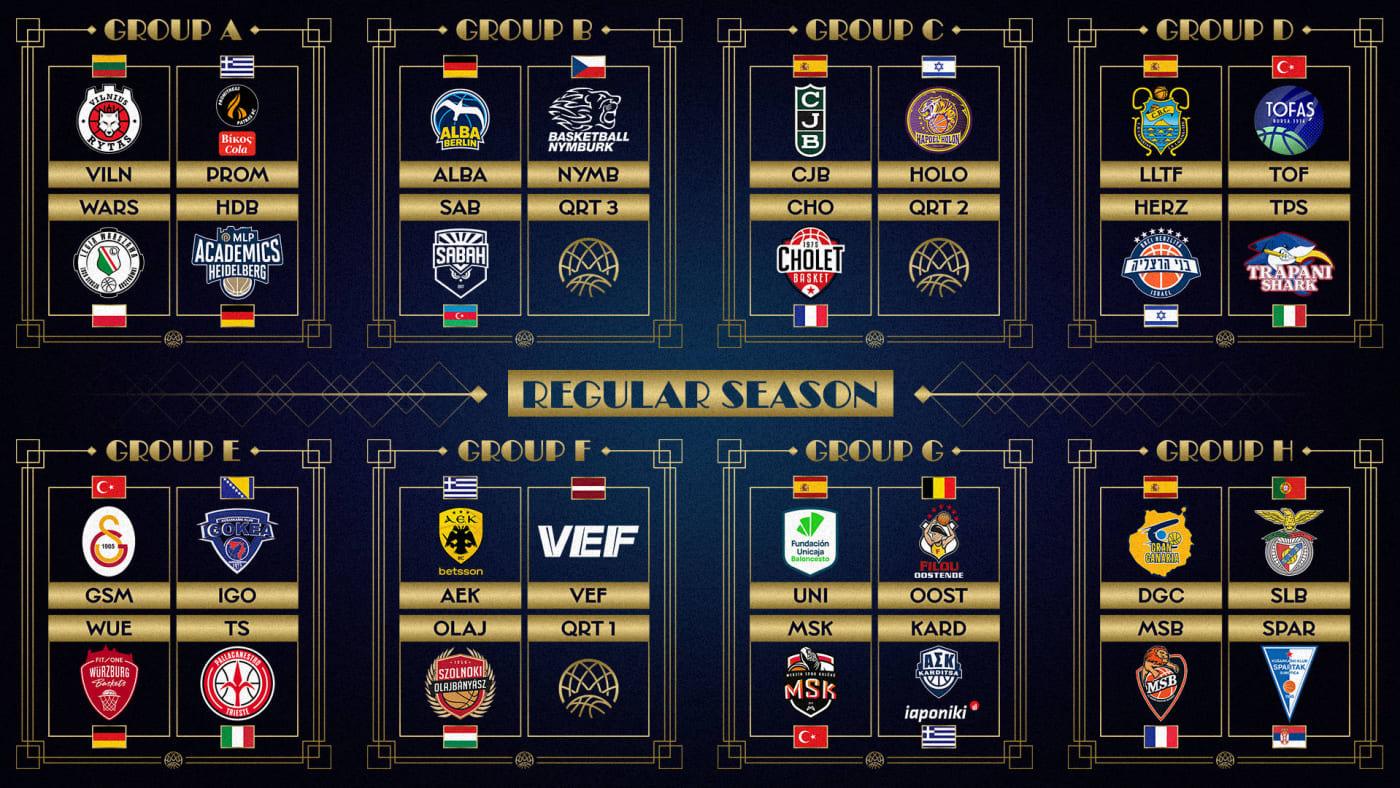 tableau bcl